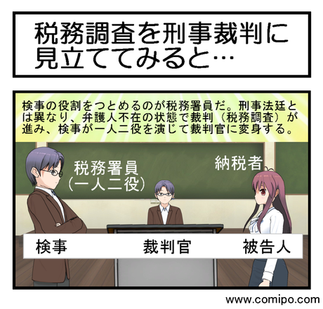 税務調査を刑事裁判に見立ててみる 税務調査を刑事裁判に見立ててみる