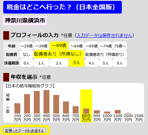税金はどこへ行った?(日本全国版) 税金はどこへ行った?(日本全国版)